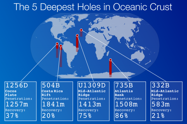 deepest hole drilled