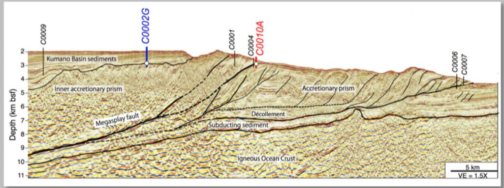 subduction, japan