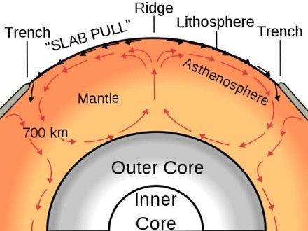 lithosphere for kids