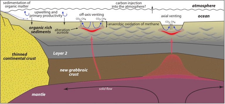 Guaymas Basin Tectonics and Biosphere – JOIDES Resolution