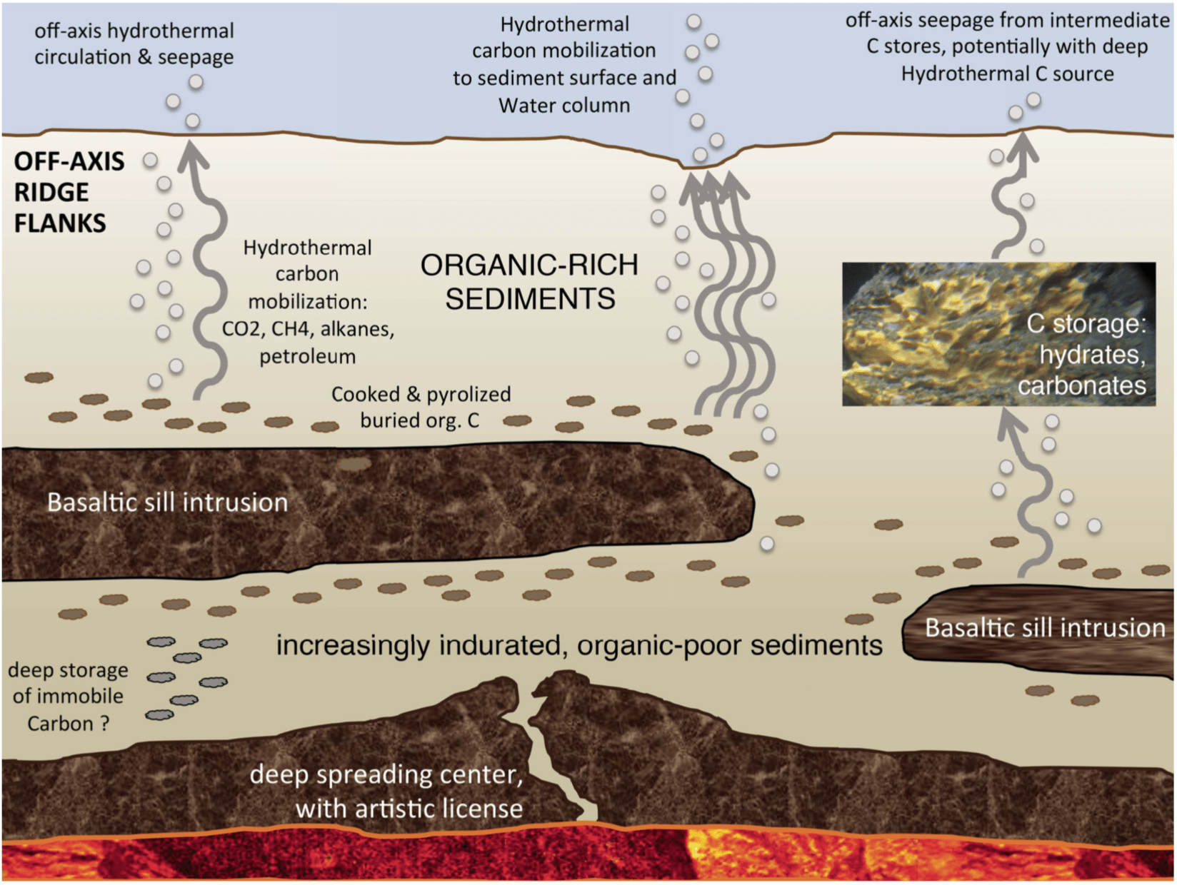 Guaymas Basin Tectonics And Biosphere – JOIDES Resolution