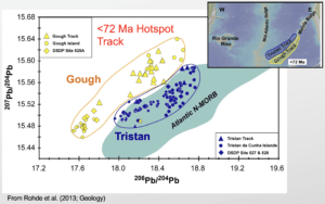 the Tristan and Gough tracks are geochemically distinct