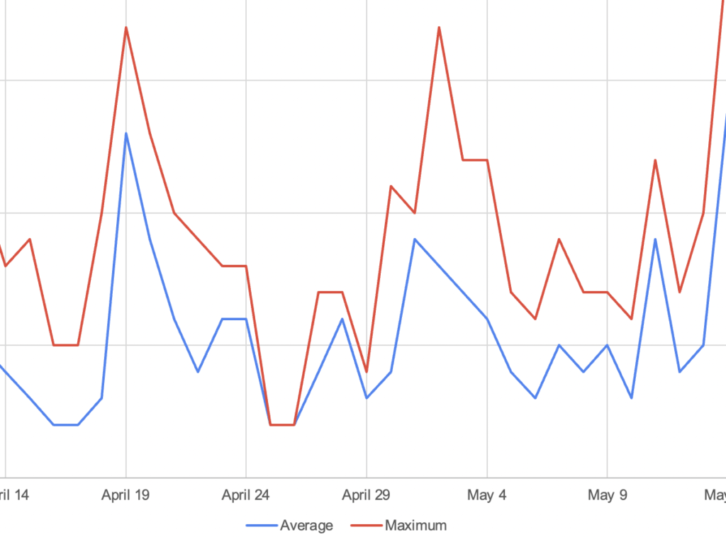 X-Y graph with red and blue lines