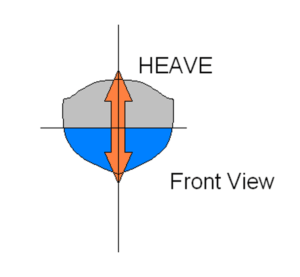 outline of ship looking at front with arrows up and down