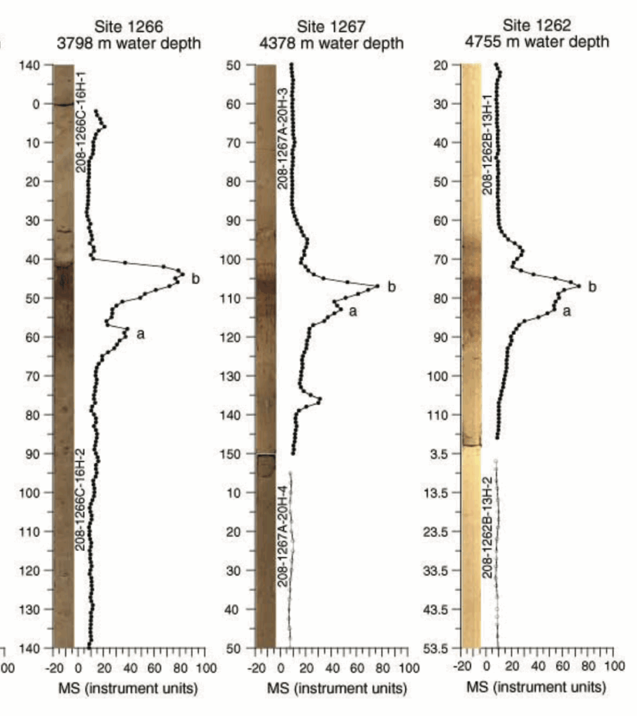 Past Climates Give a Glimpse into Earth's Future