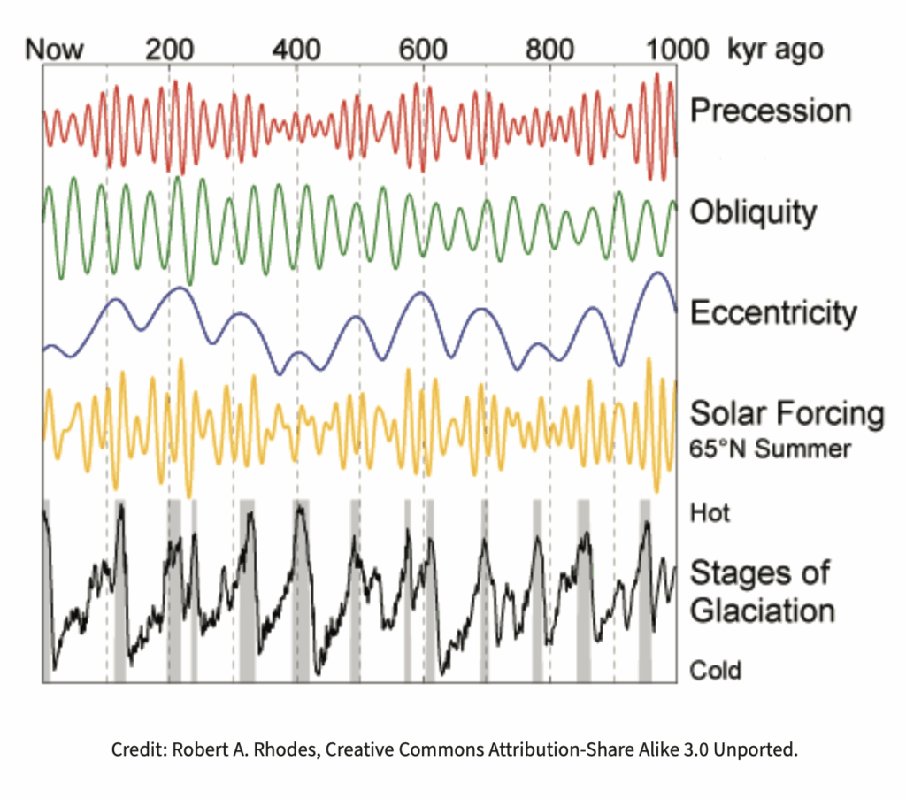 Layer by Layer: Ocean Sediment Reveals Earth's Past Climates