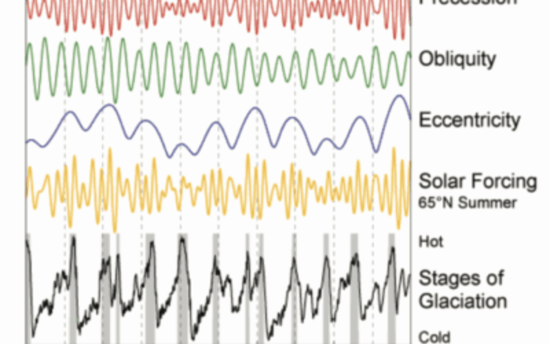 Layer by Layer: Ocean Sediment Reveals Earth’s Past Climates
